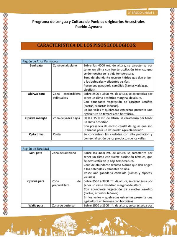 01-Orientaciones para el educador-LC03 U02-Característica de los pisos ecológicos