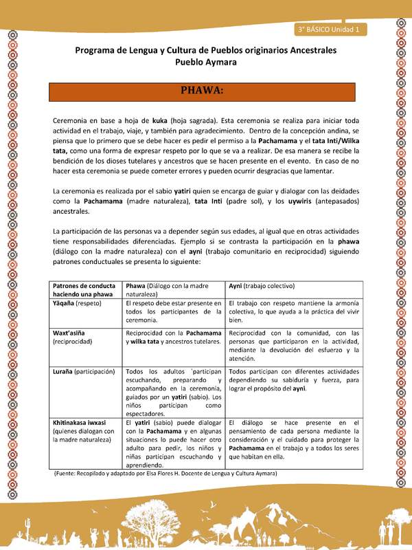 01-Orientaciones para el educador-LC03 U02-Phawa