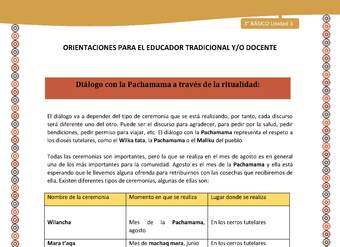 08-Orientaciones para el educador-LC03 U03-Diálogo con la Pachamama a través de la ritualidad