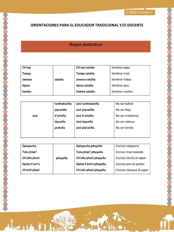 11-Orientaciones para el educador-LC03 U03-Mapas sintácticos