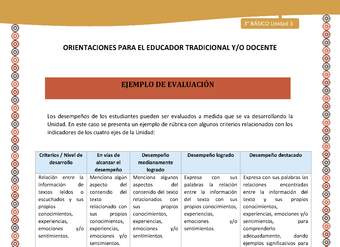 14-Orientaciones para el educador-LC03 U03-Mapas semánticos