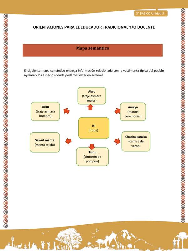 13-Orientaciones para el educador-LC03 U03-Mapa semántico