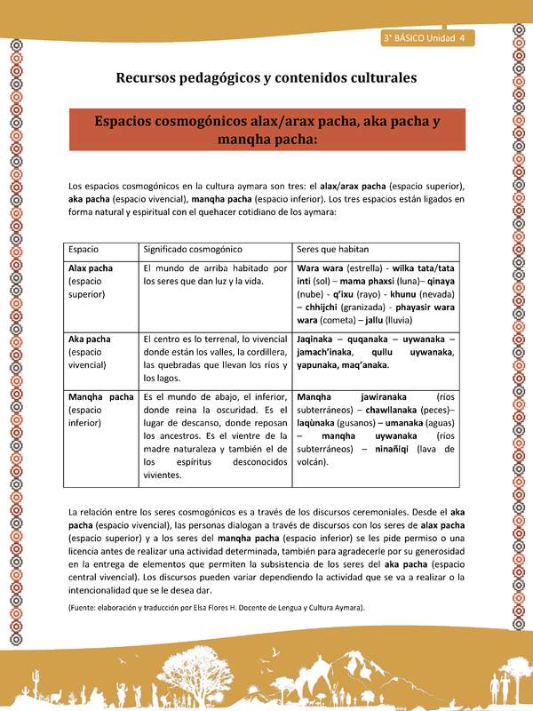 07-Orientaciones para el educador-LC03 U04-Espacios cosmogónicos alax/arax pacha, aka pacha y manqha pacha