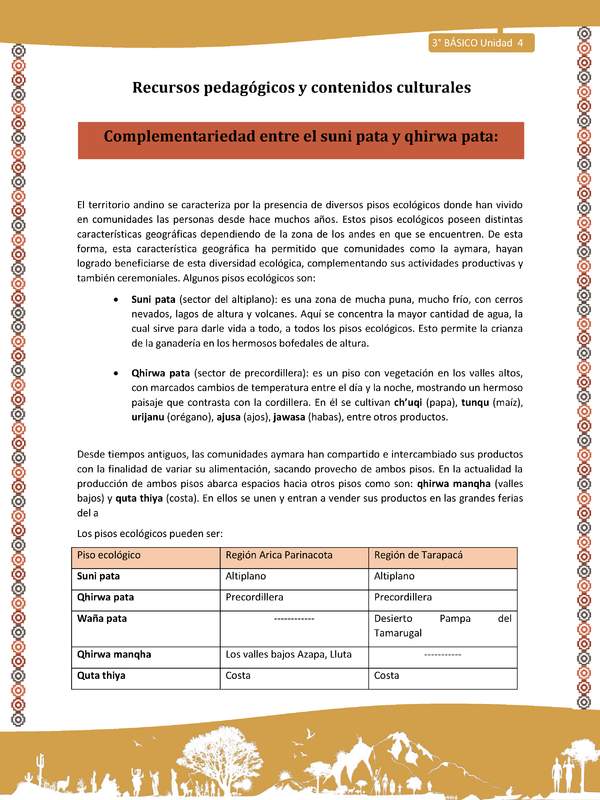 05-Orientaciones para el educador-LC03 U04-Complementariedad entre el suni pata y qhirwa pata