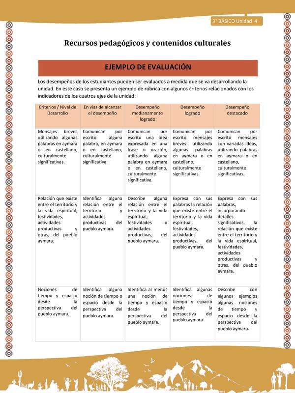 15-Orientaciones para el educador-LC03 U04-Ejemplo de evaluación