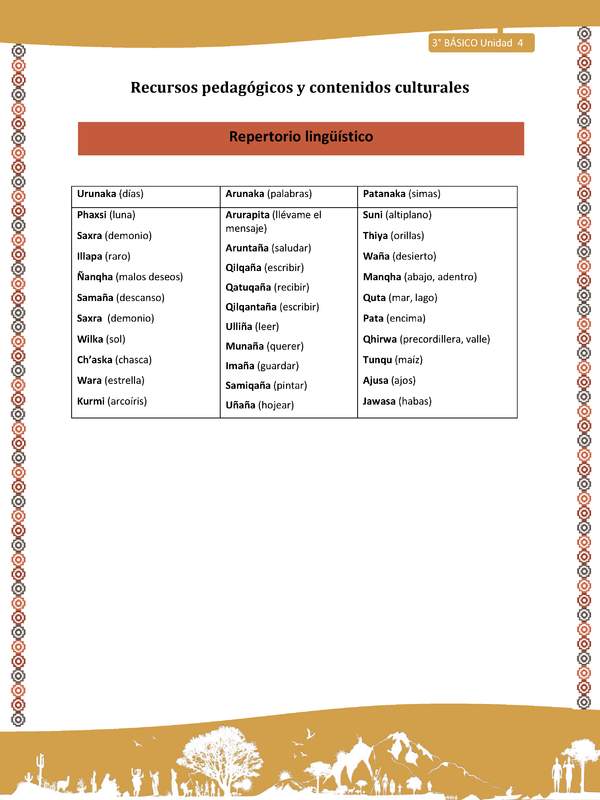 12-Orientaciones para el educador-LC03 U04-Repertorio lingüístico