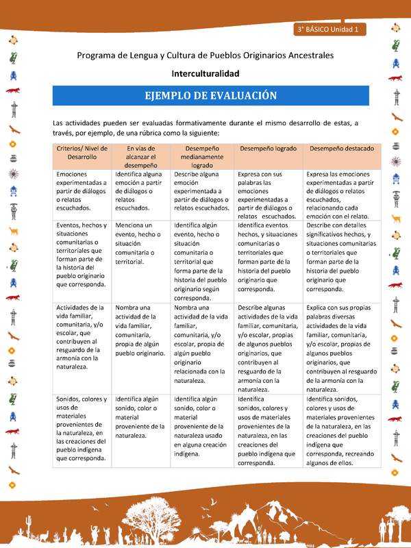 Ejemplo de evaluación