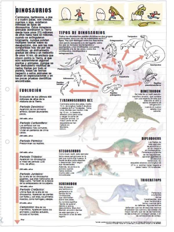 Tipos de dinosaurios