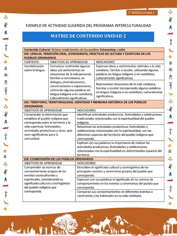Matriz de contenido unidad 2