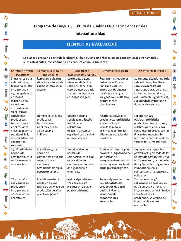 Ejemplo de evaluación