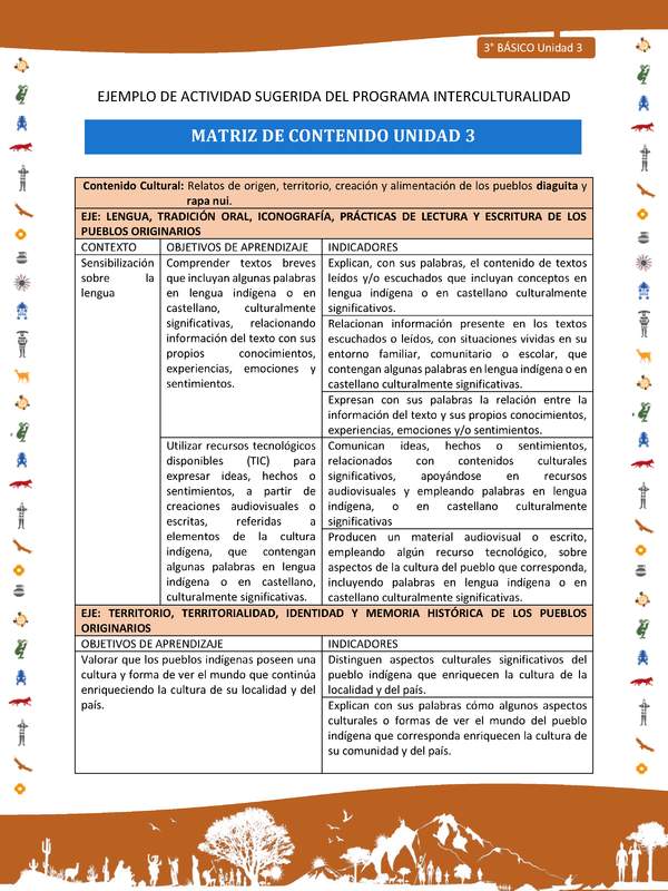 Matriz de contenido unidad 3