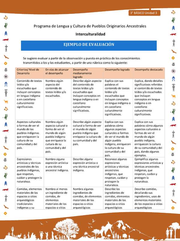 Ejemplo de evaluación