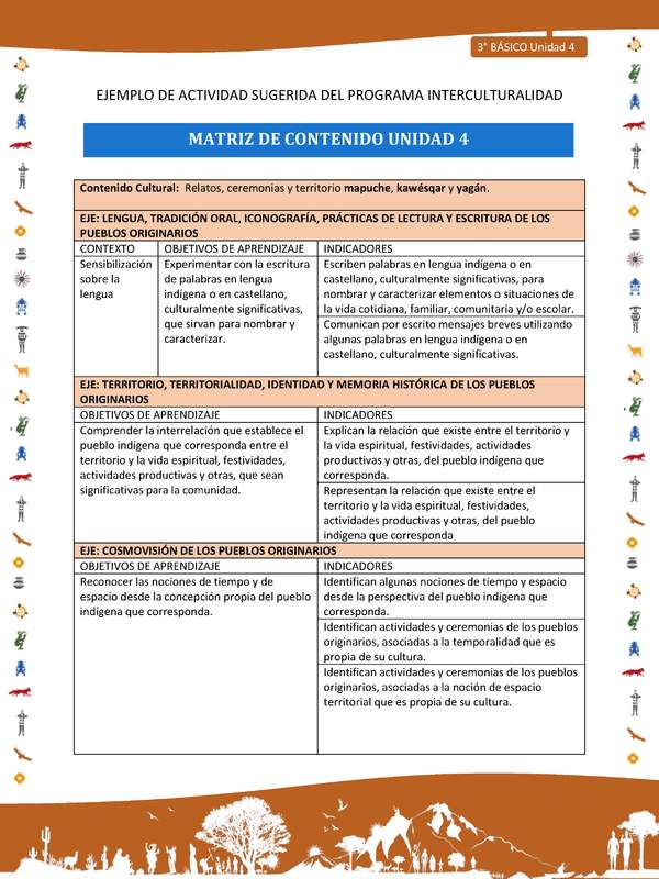 Matriz de contenido unidad 4