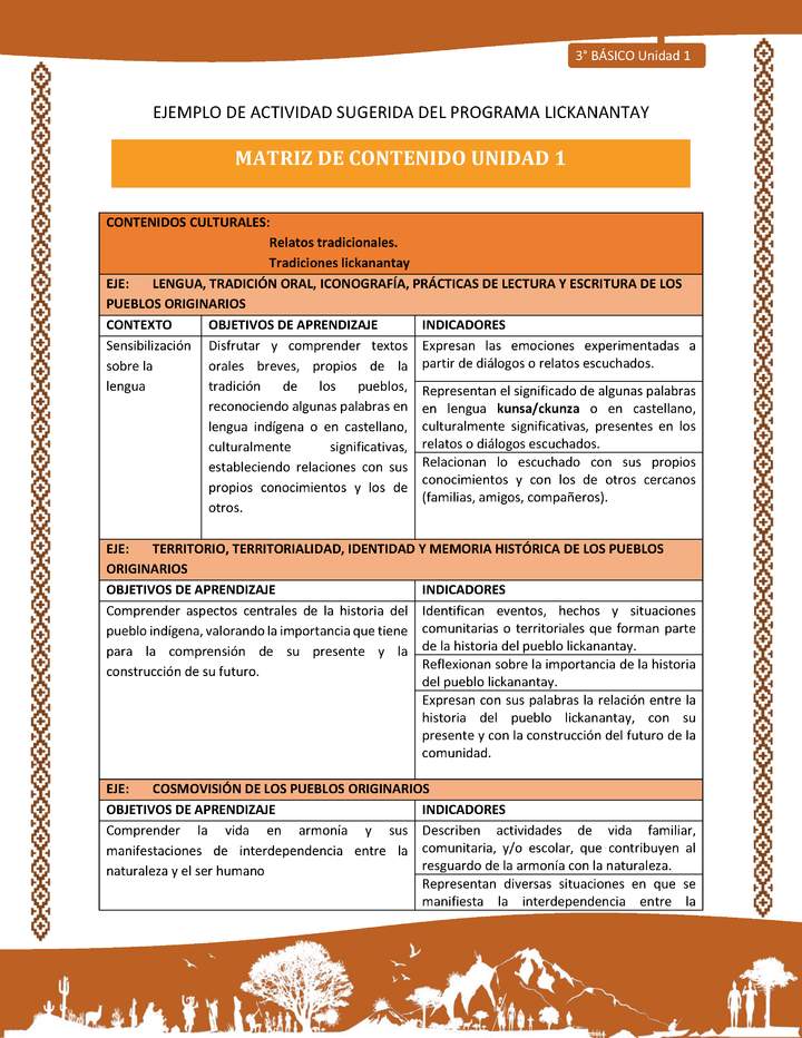 Matriz de contenido unidad 1