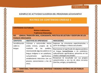 Matriz de contenido unidad 1