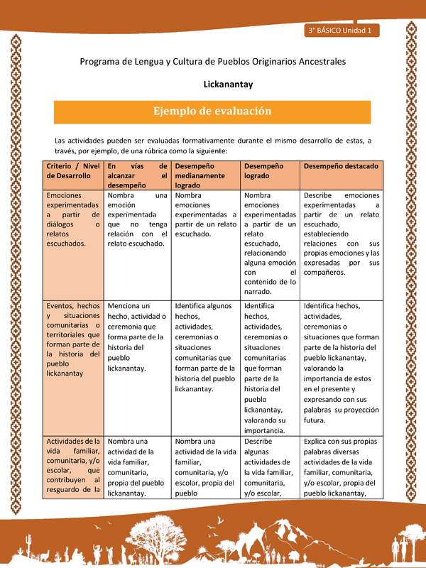 Ejemplo de evaluación