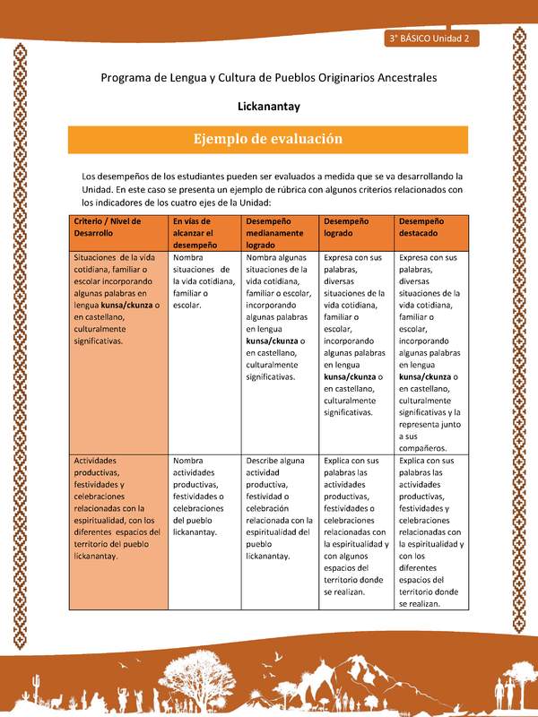 Ejemplo de evaluación