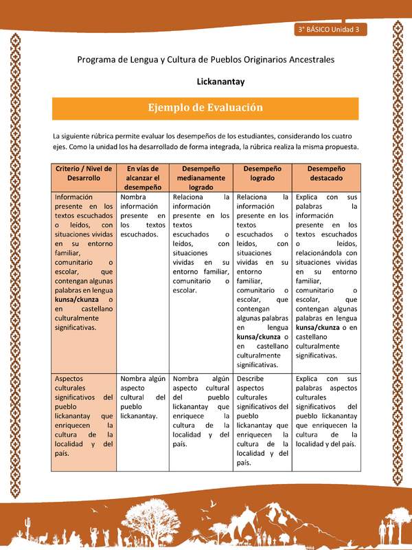 Ejemplo de Evaluación