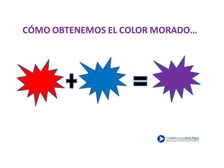 Cómo obtenemos el color morado