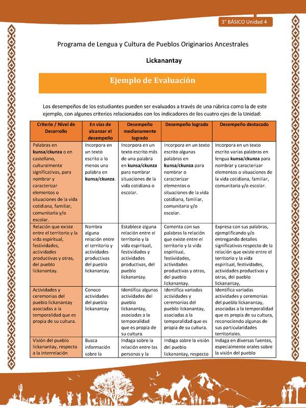 Ejemplo de Evaluación