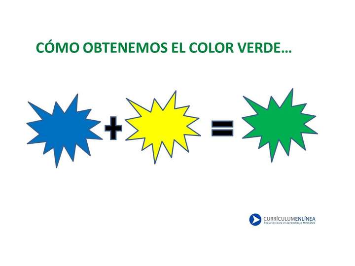 Cómo obtenemos el color verde