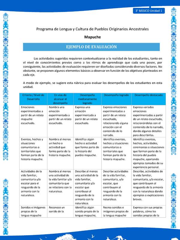 Ejemplo de evaluación