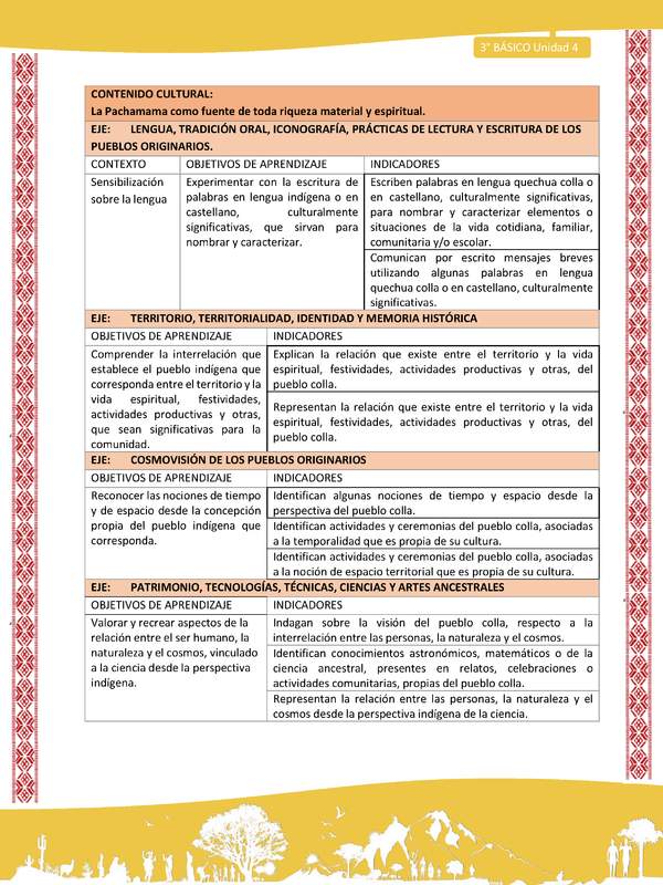00-MATRIZ DE CONTENIDO LC03 COL-U04