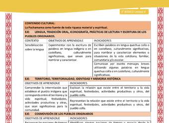 00-MATRIZ DE CONTENIDO LC03 COL-U04