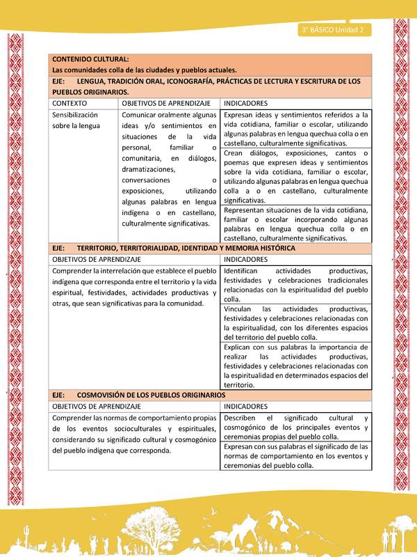 00-MATRIZ DE CONTENIDO LC03 COL-U02