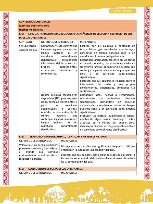 00-MATRIZ DE CONTENIDO LC03 COL-U03