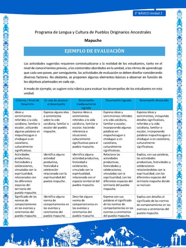 Ejemplo de evaluación