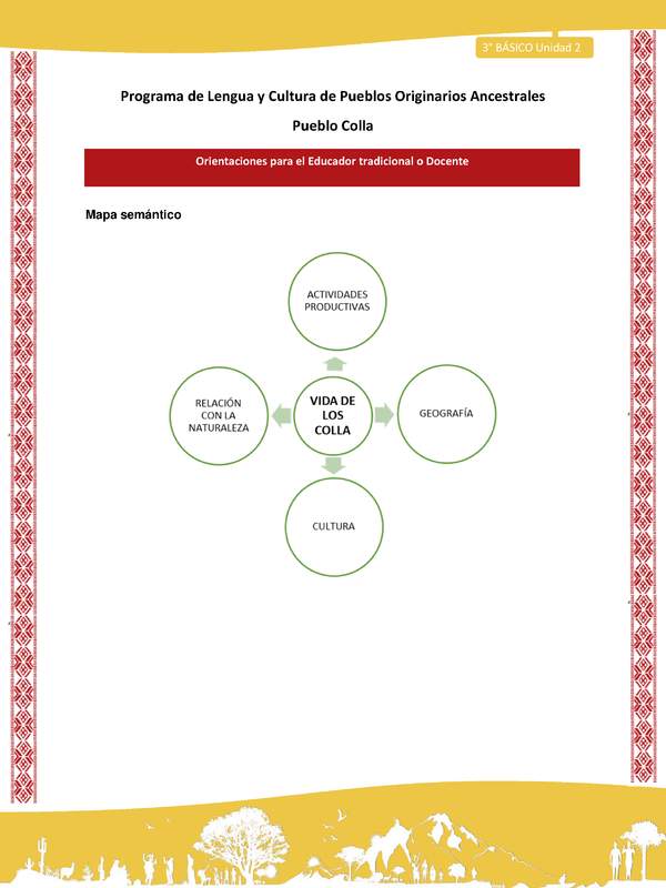 Orientaciones al docente - LC03 - Colla - U02 - Mapa semántico