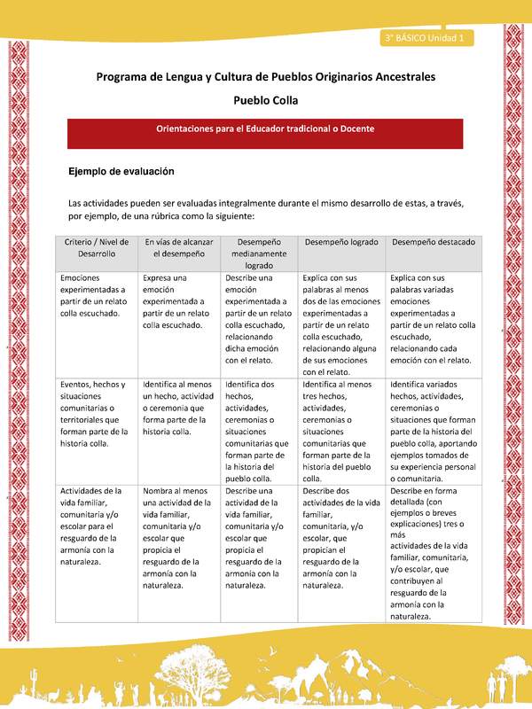 Orientaciones al docente - LC03 - Colla - U1 - Ejemplo de evaluación