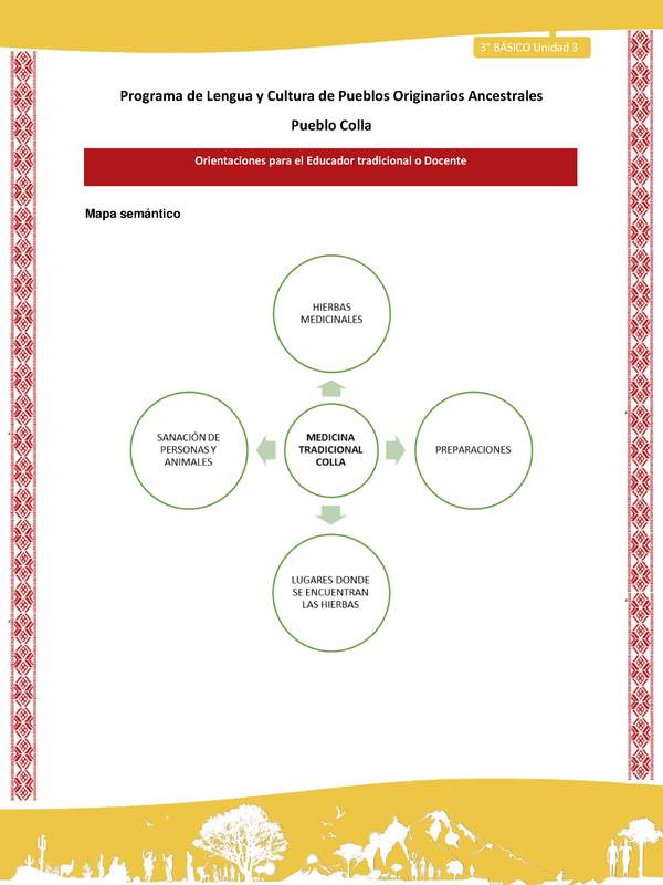 Orientaciones al docente - LC03 - Colla - U1 - Mapa semántico