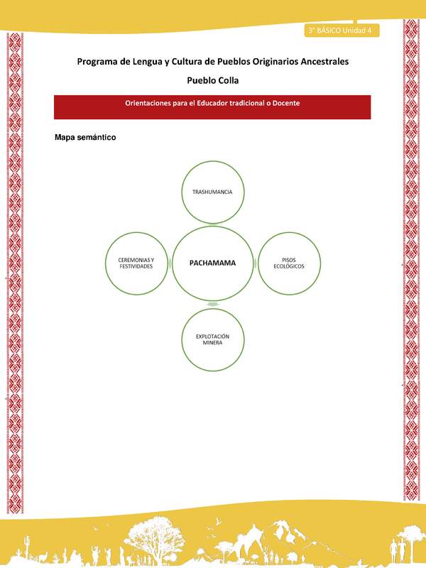 Orientaciones al docente - LC03 - Colla - U04 - Mapa semántico