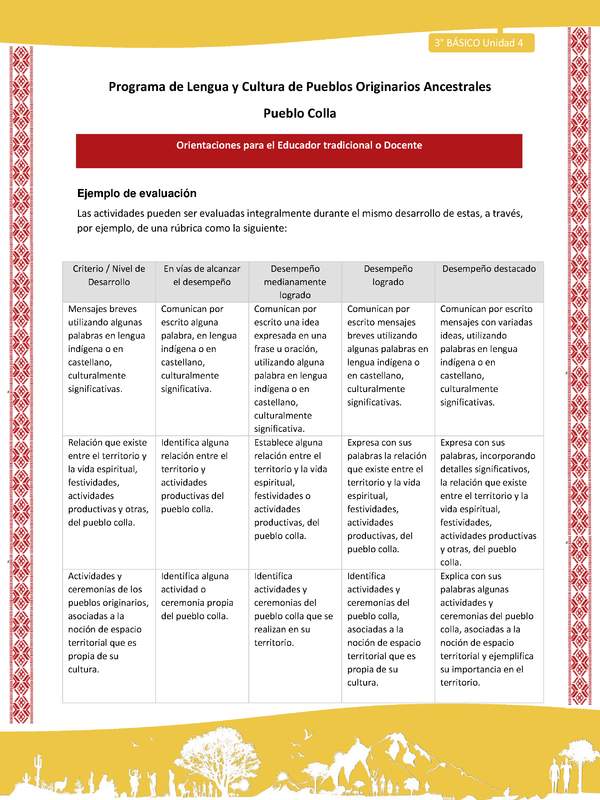 Orientaciones al docente - LC03 - Colla - U04 - Ejemplo de evaluación