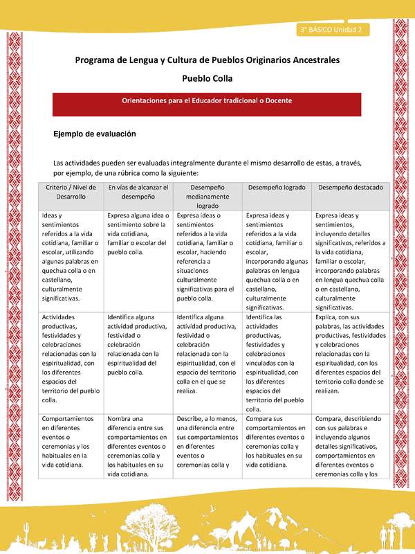 Orientaciones al docente - LC03 - Colla - U02 - Ejemplo de evaluación