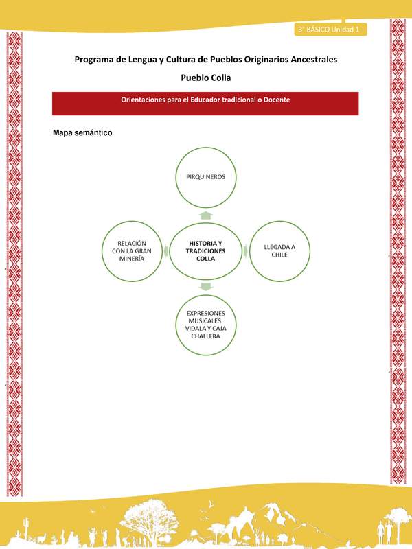 Orientaciones al docente - LC03 - Colla - U1 - Mapa semántico