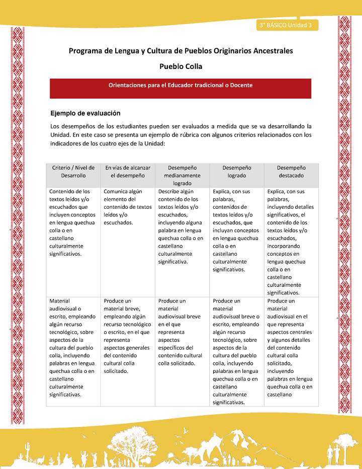Orientaciones al docente - LC03 - Colla - U03 - Ejemplo de evaluación