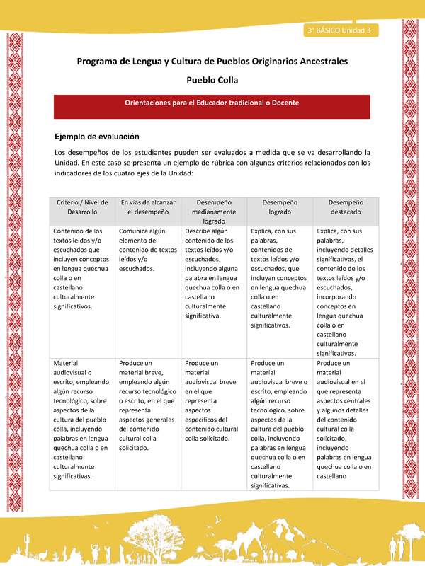 Orientaciones al docente - LC03 - Colla - U03 - Ejemplo de evaluación