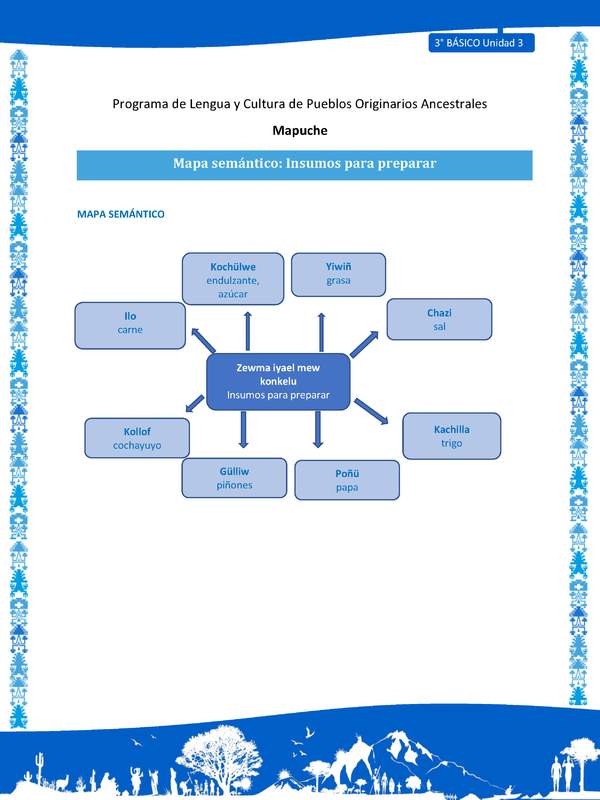 Mapa semántico: Insumos para preparar