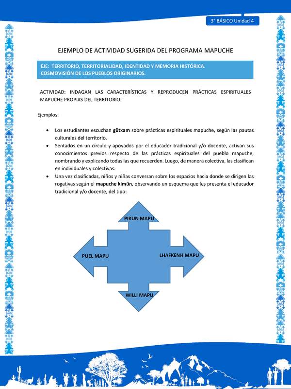 Indagan las características y reproducen prácticas espirituales mapuche propias del territorio