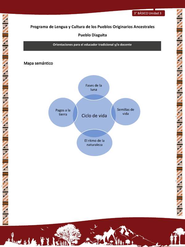 03-Orientaciones al docente - LC03 - DIA - U03 - Mapa semántico