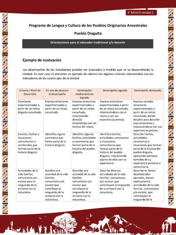 05-Orientaciones al docente - LC03 - DIA - U01 - Ejemplo de evaluación