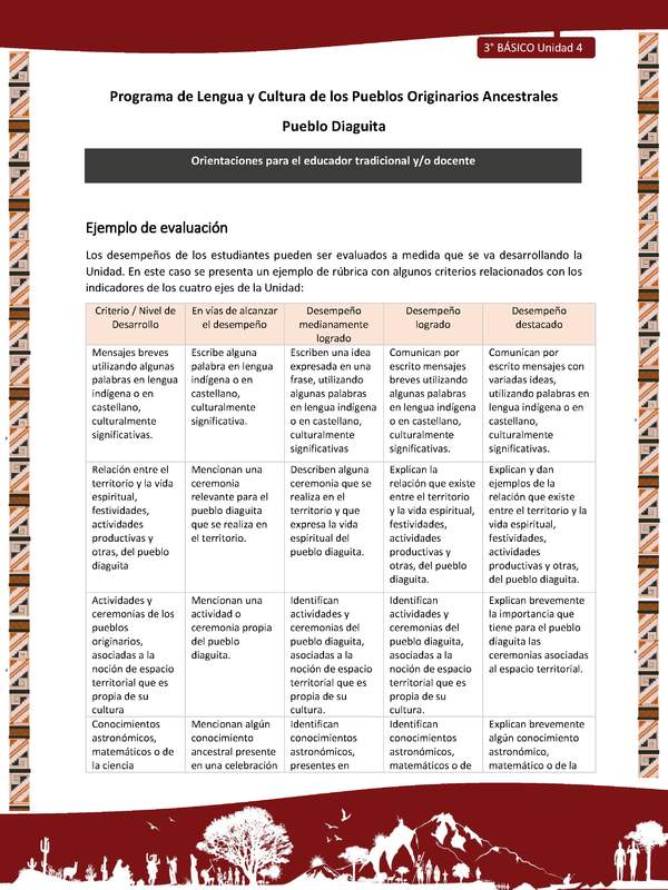 05-Orientaciones al docente - LC03 - DIA - U04 - Ejemplo de evaluación