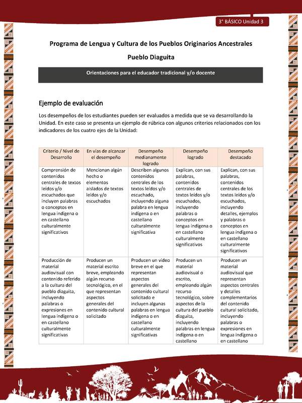 05-Orientaciones al docente - LC03 - DIA - U03 - Ejemplo de evaluación