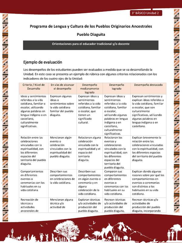 05-Orientaciones al docente - LC03 - DIA - U02 - Ejemplo de evaluación