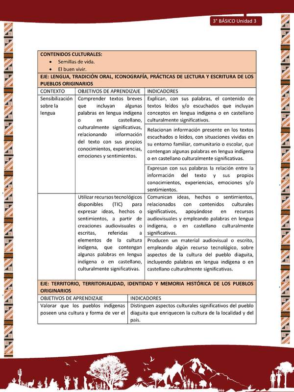 MATRIZ DE CONTENIDO LC03 DIA-U03