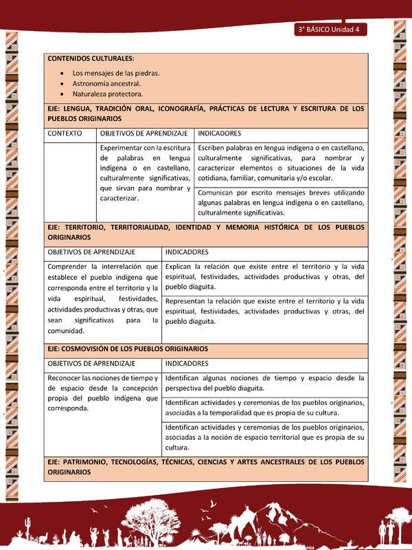 MATRIZ DE CONTENIDO LC03 DIA-U04