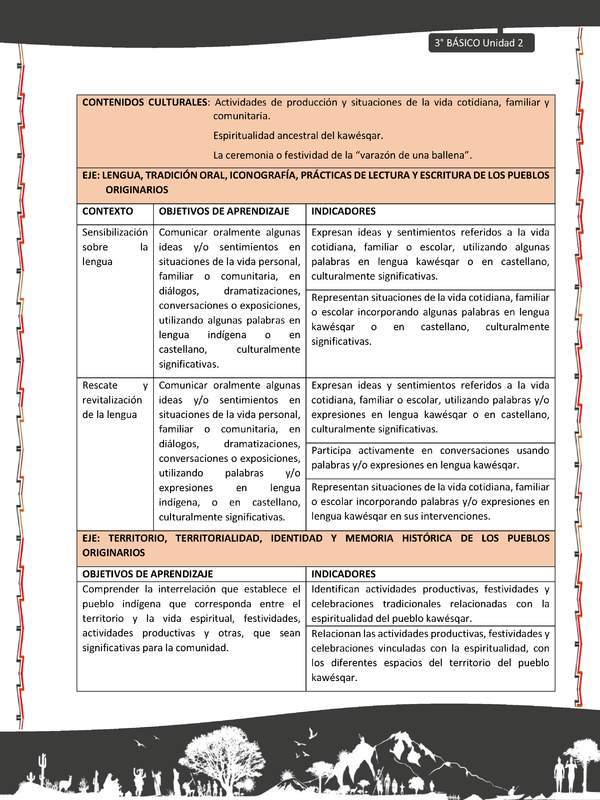 01-MATRIZ DE CONTENIDO LC03-KAW-U02